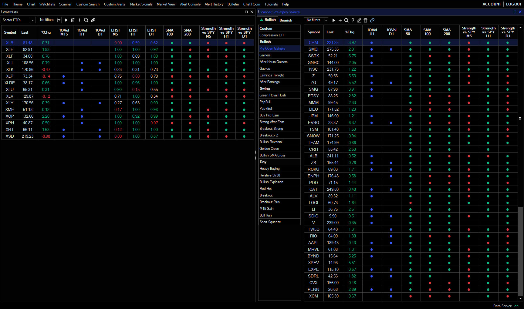 Boost your trading with Custom Table Columns and unlock unparalleled customization capabilities. With this new feature, you have the power to tailor the columns on your scanners and watchlists to your exact specifications. Seamlessly include indicator values for multiple timeframes like Trade Signal (B/S), Strength vs SPY, LRSI, 1OVol, and daily SMAs to instantly grasp the Relative Strength/Weakness of a stock in a single glance, without diving into charts right away to make swift, informed stock selection decisions.