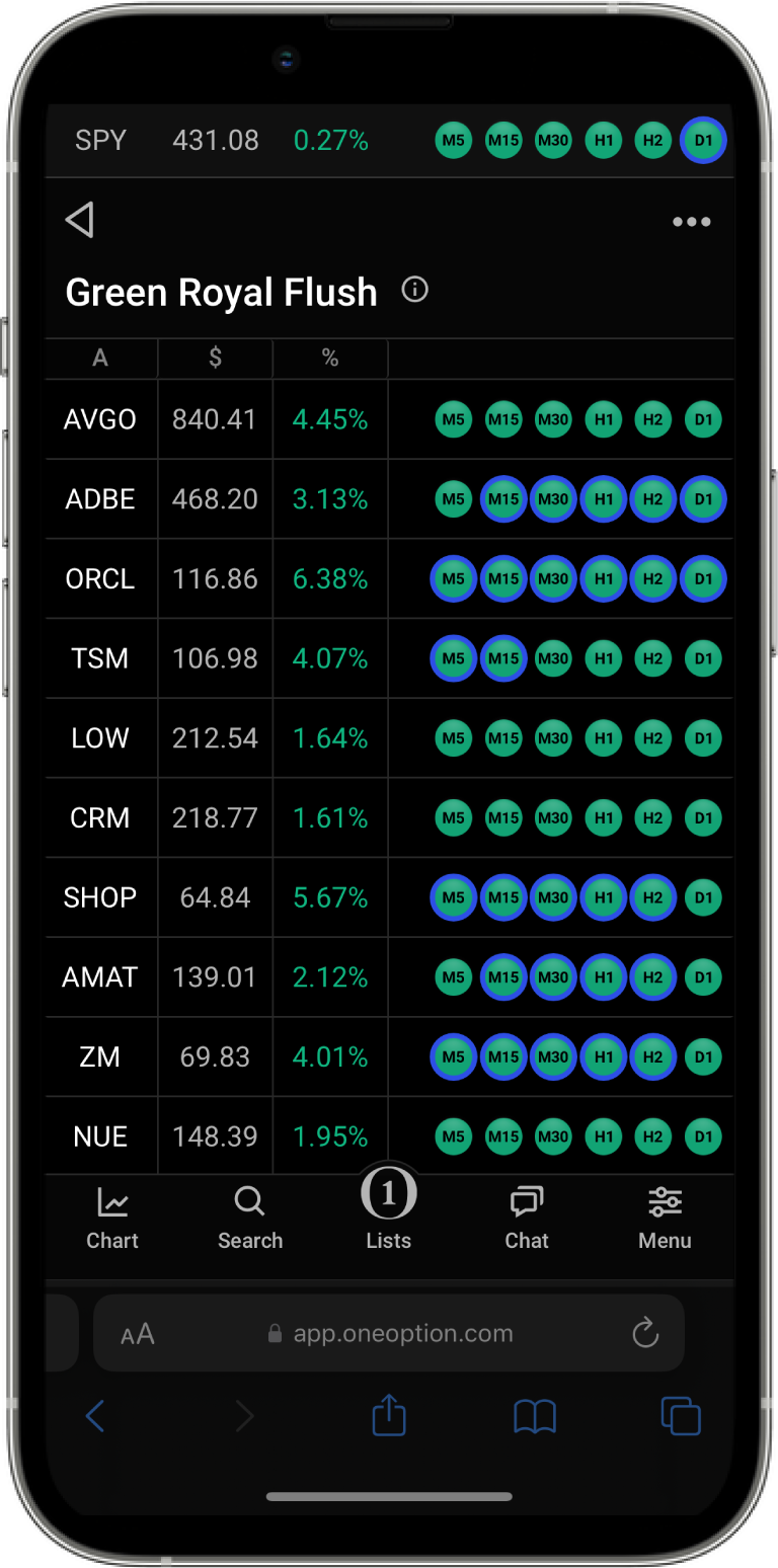 Bull Put Spread Custom Scan