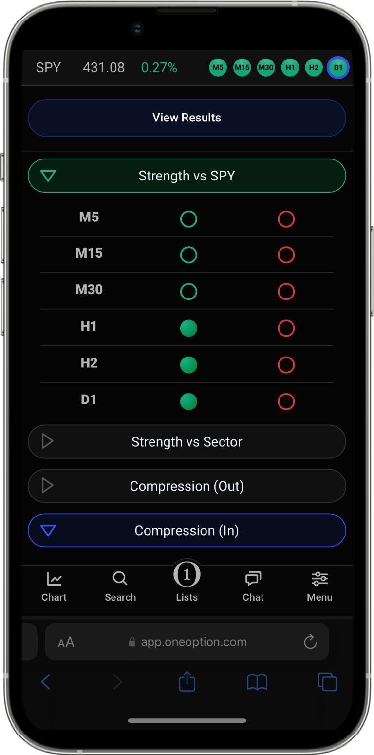 Bull Put Spread Custom Scan
