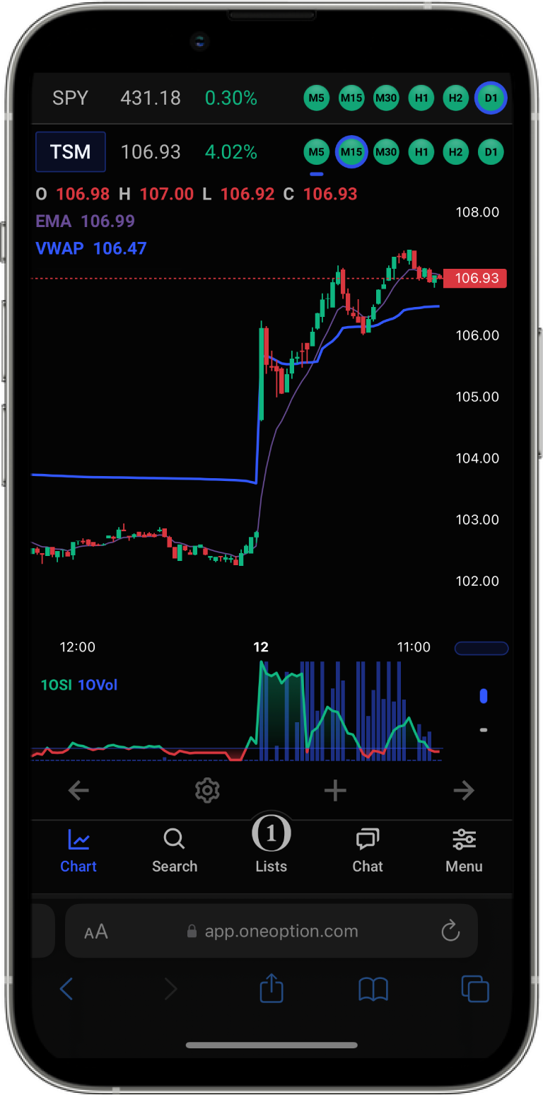 Bull Put Spread Custom Scan