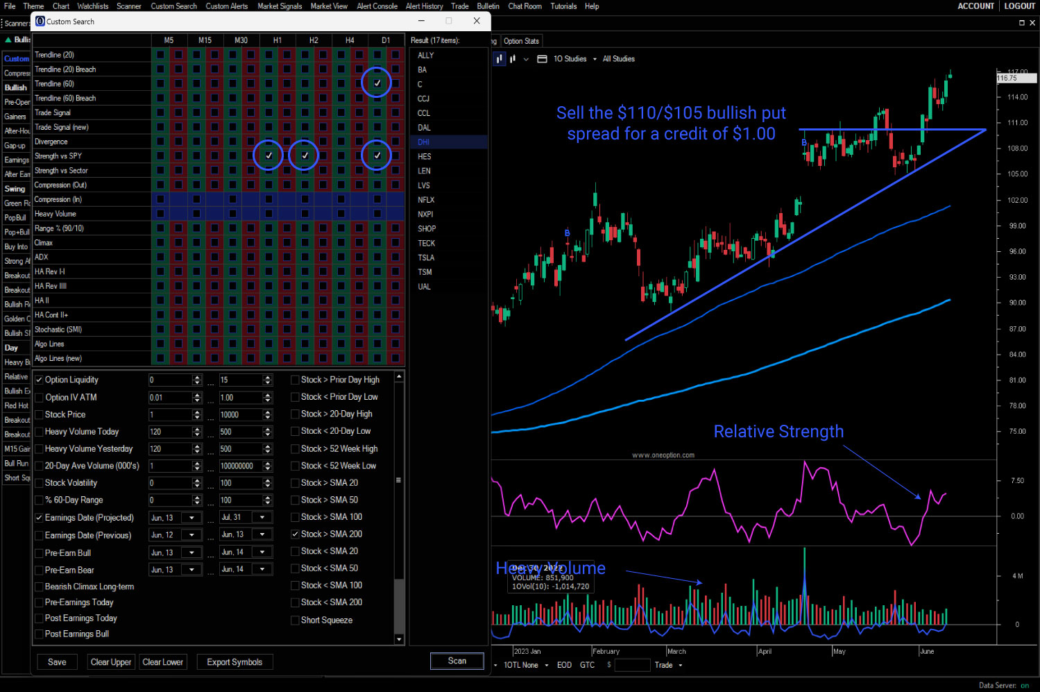 For swing trading searches we suggest using H1, H2 and D1 time frames for the search variables. Let’s say that you are looking to sell out of the money bullish put spreads on a strong stock. Let’s mark the boxes for relative strength for H1, H2 and D1. Then let’s also mark the box for Trendline 60 bullish D1. We always want the spreads to expire before an earnings announcement so let’s use the Earnings Date (Projected) filter and set it past the options expiration date. Let’s also mark Liquid Options and set it to 0-15. You can also add > 200-Day MA. Click Scan and double click on the symbols to look at the charts. These are going to be excellent candidates.