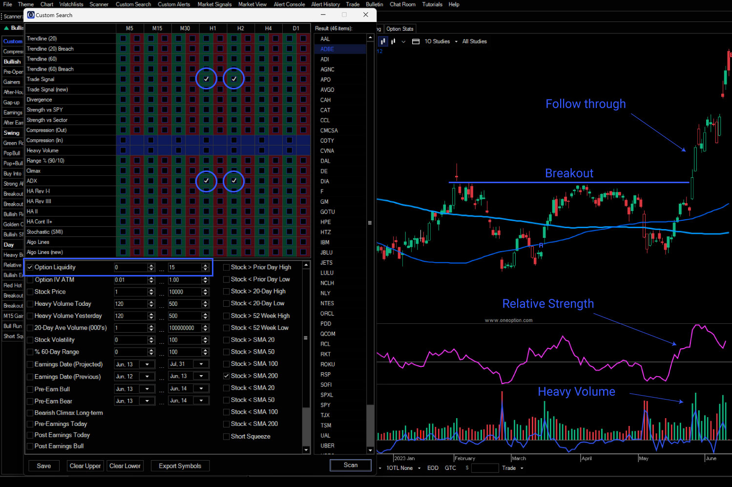 If the market momentum is strong you might be looking for a short-term, at the money, call debit spread to buy. You need a stock that has excellent momentum and heavy volume. You would use ADX bullish across H1 and H2 to find that momentum. You would also mark Trade Signal bullish across those same time frames. Next you will add Heavy Volume Today, Option Liquidity > 0 and Weekly Options. These stocks will be strong and you can add move variables to reduce the list and increase your odds of success.